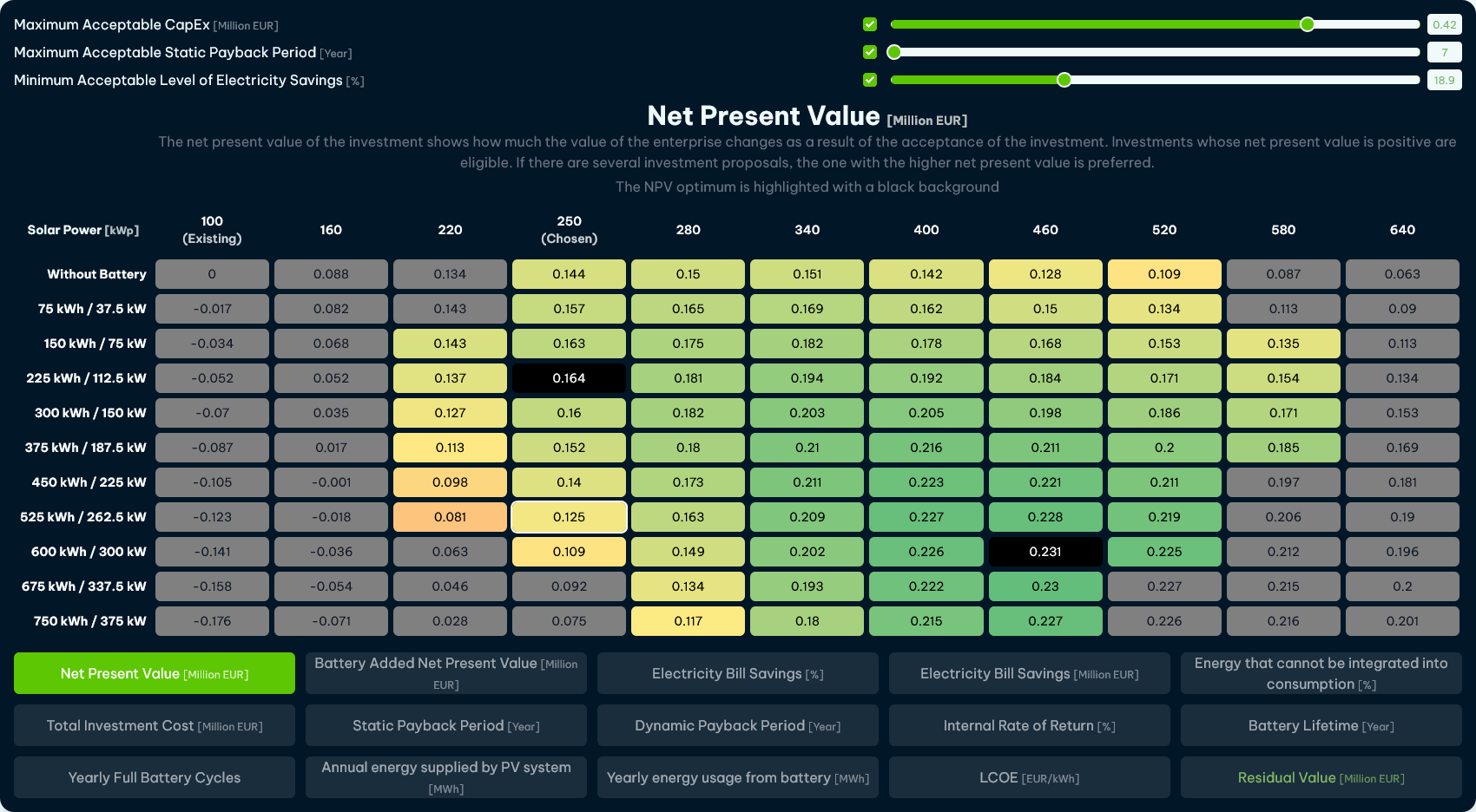 Heldenbild mit Solaranalyse